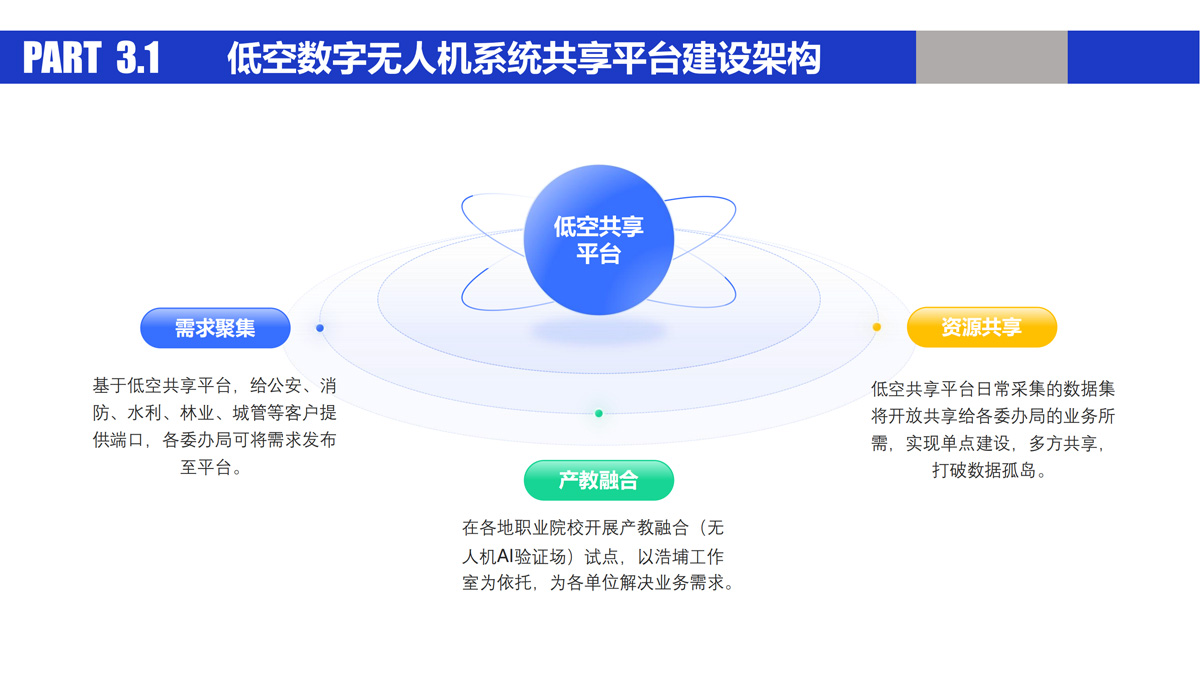 低空无人系统数字共享平台_16.jpg