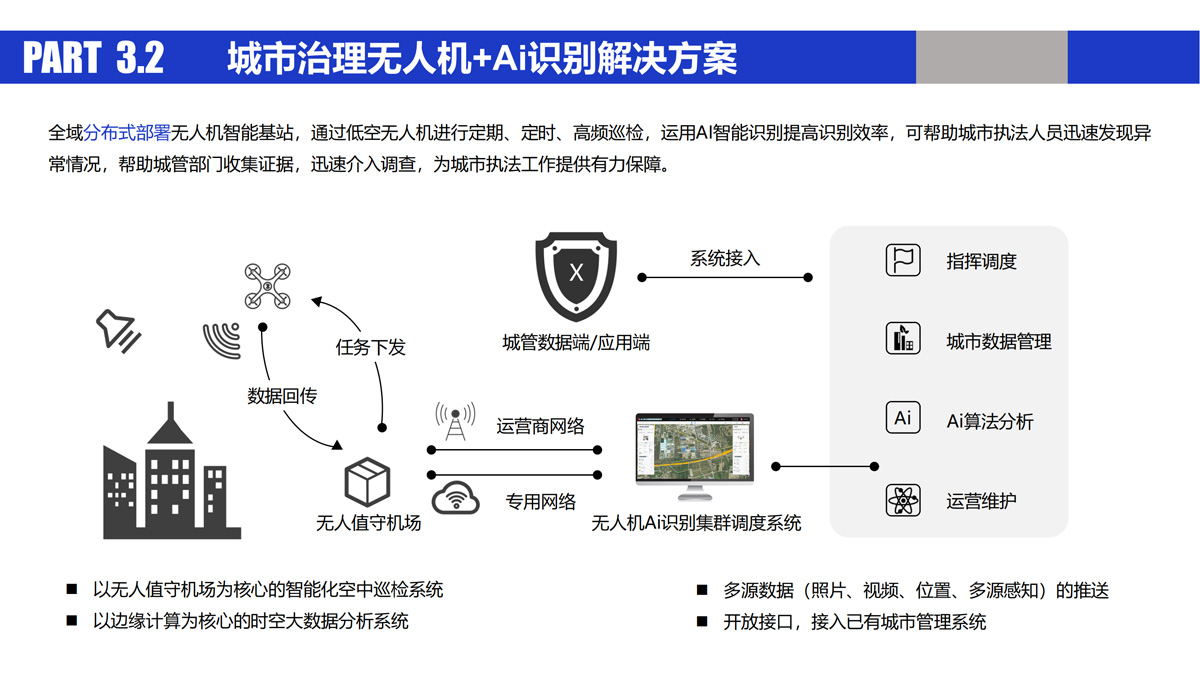 低空无人系统数字共享平台_17.jpg