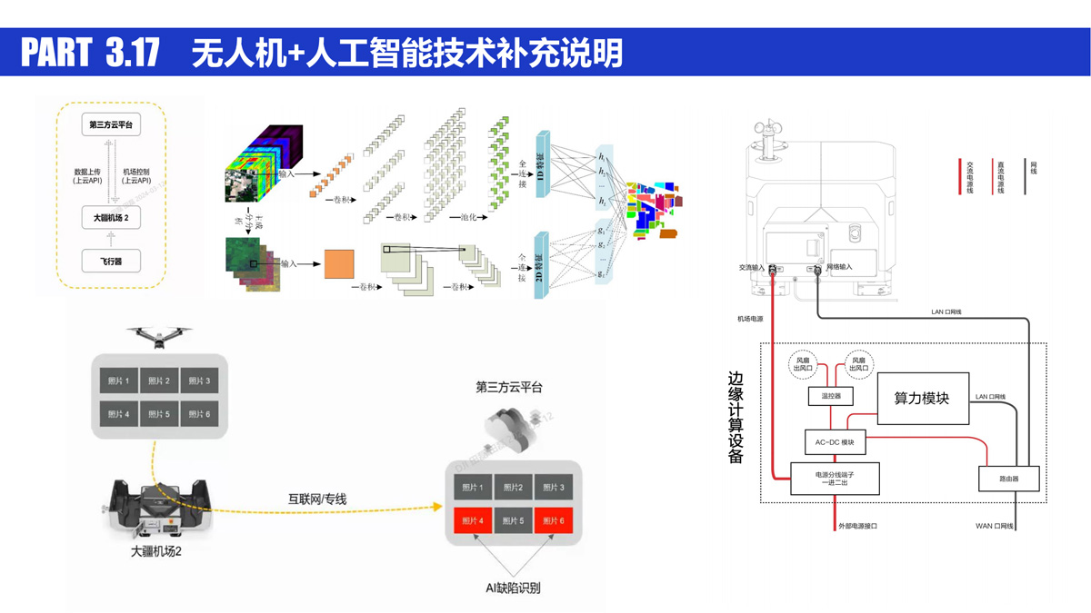 低空无人系统数字共享平台_32.jpg